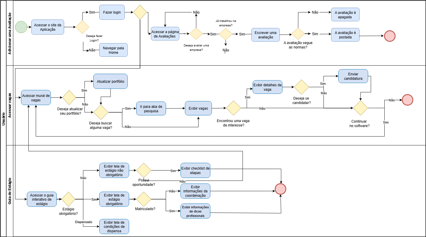 BPMN Software - G5