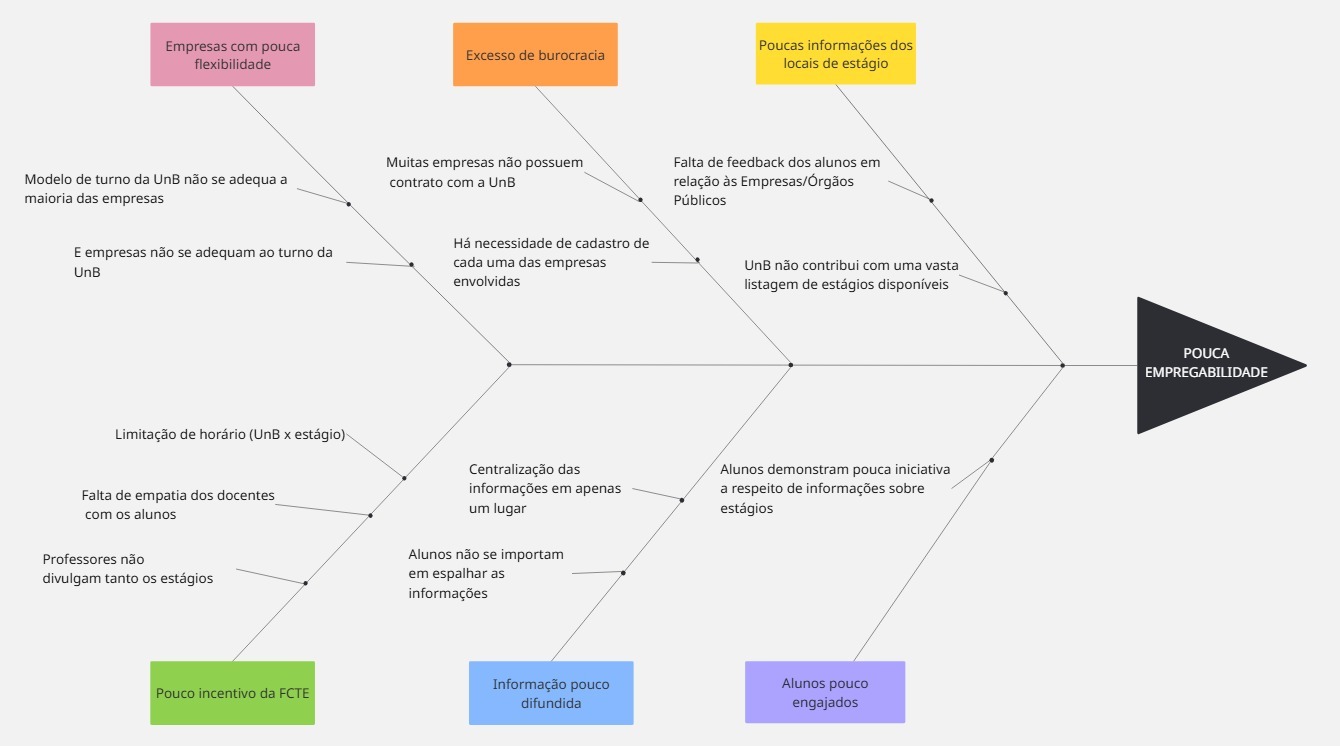 Diagrama de Ishikawa