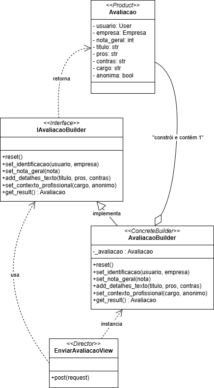Diagrama Casos de Uso
