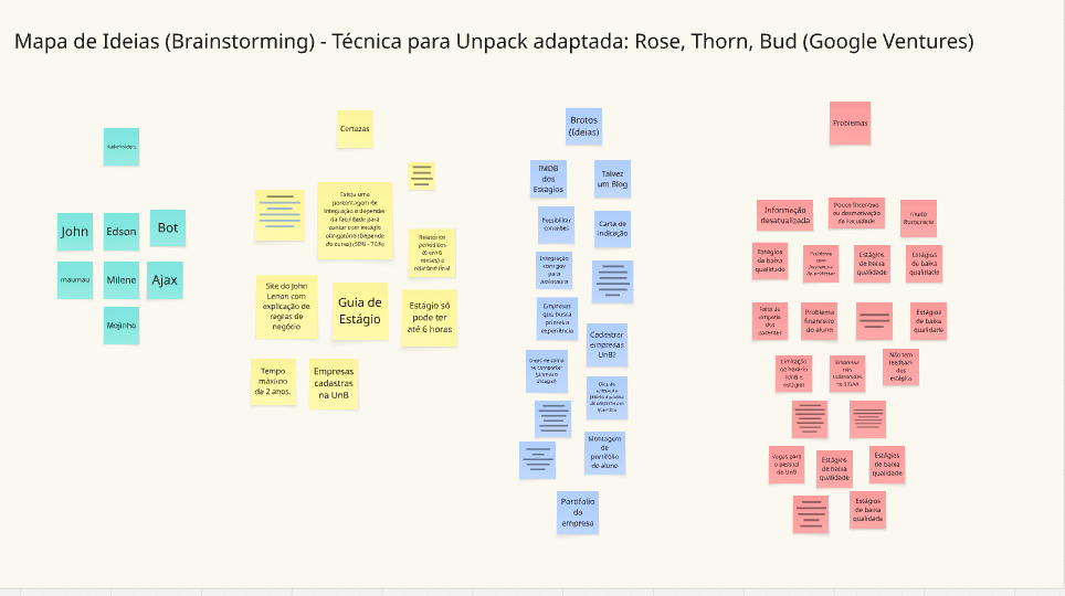 Mapa de ideias